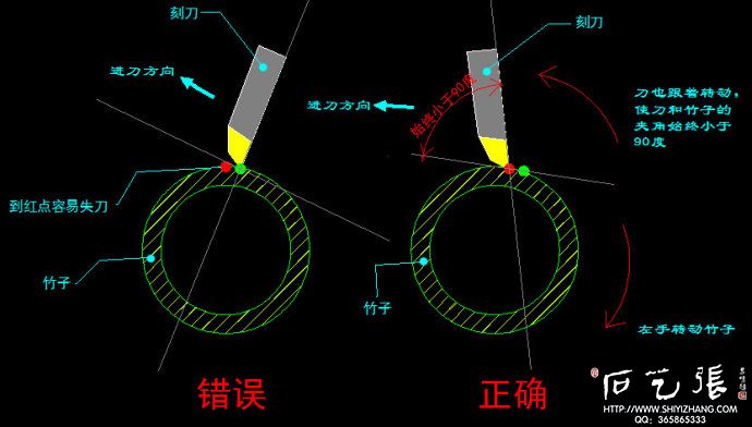 笛箫刻字