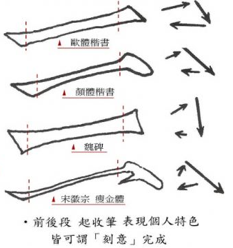 横画书法运笔 - 法珍 - 法珍的博客