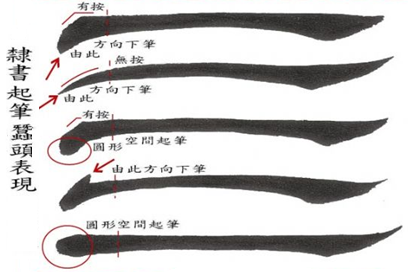 横画书法运笔 - 法珍 - 法珍的博客